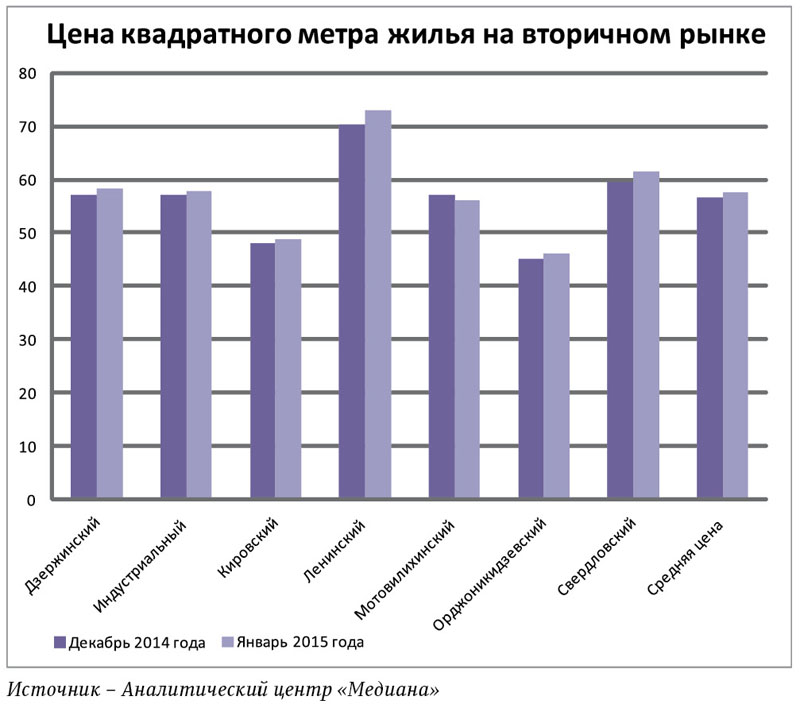 И пусть весь мир подождет 