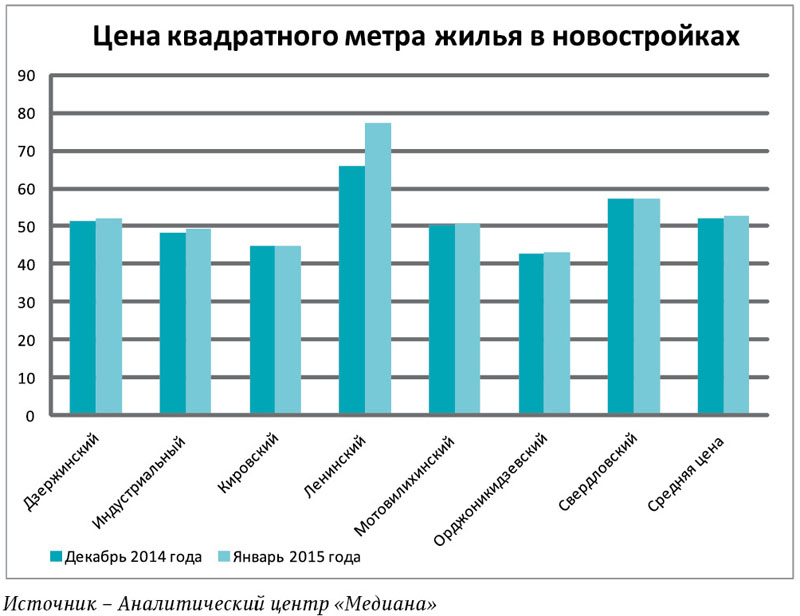 И пусть весь мир подождет 