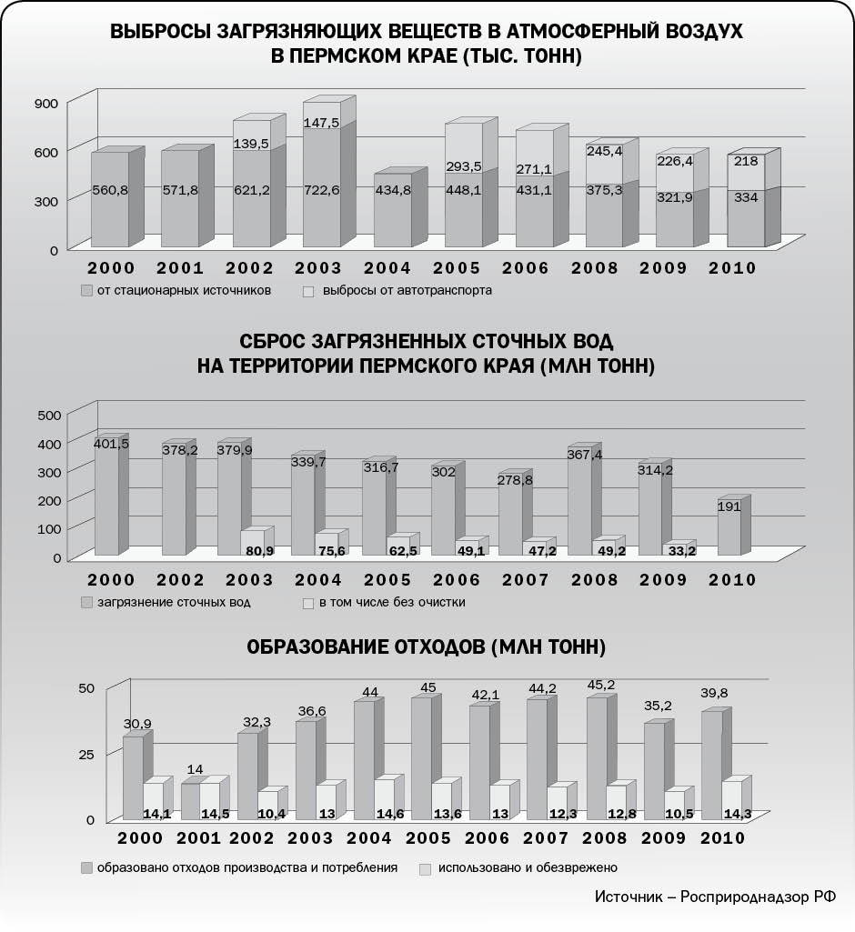 Пациент скорее жив