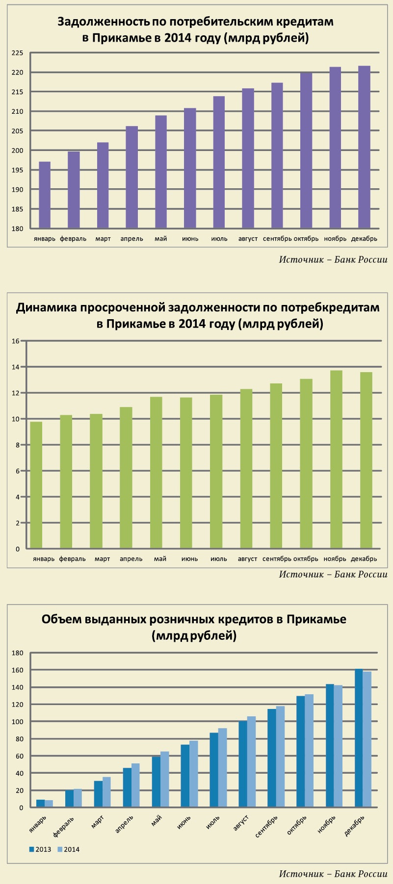 Кредит не манит 