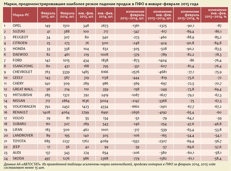 Вдвое меньше