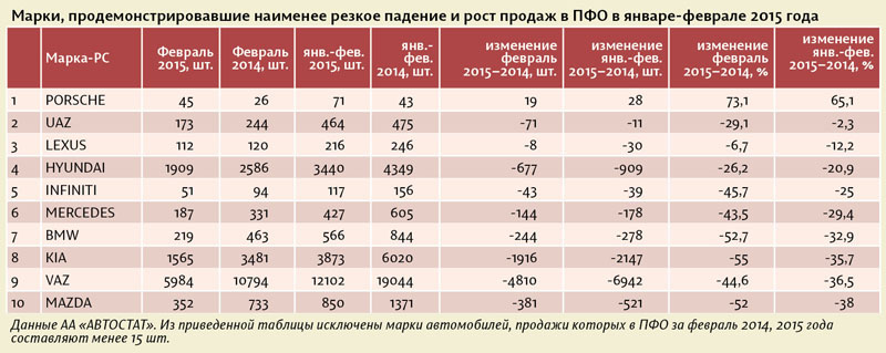 Вдвое меньше