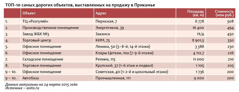 «Разгуляй» за полмиллиарда  