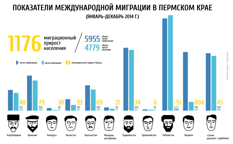 До свидания, мой любимый город! Мигранты уезжают из Перми