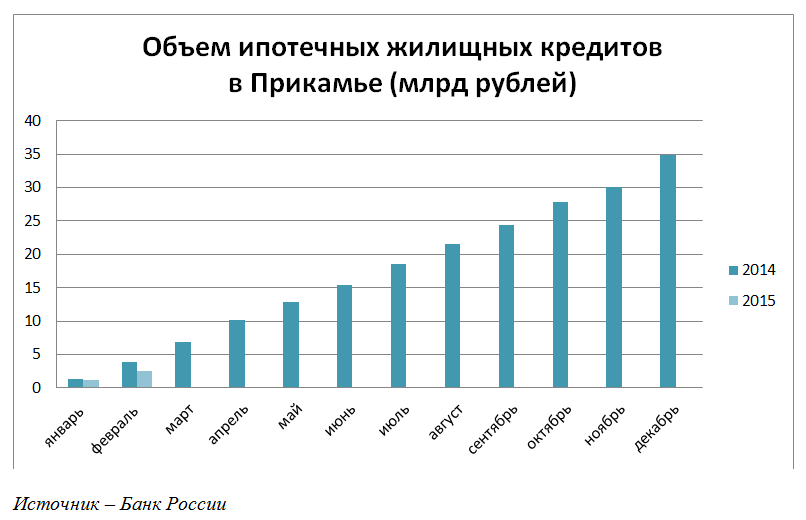 5 лет назад было не так