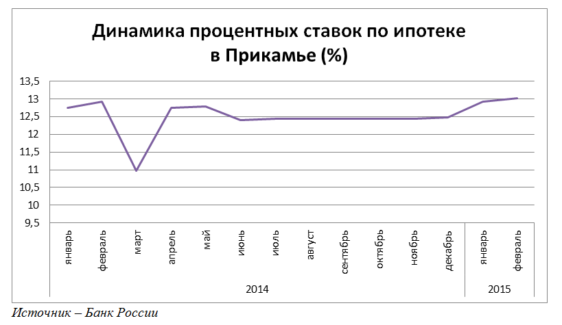 5 лет назад было не так
