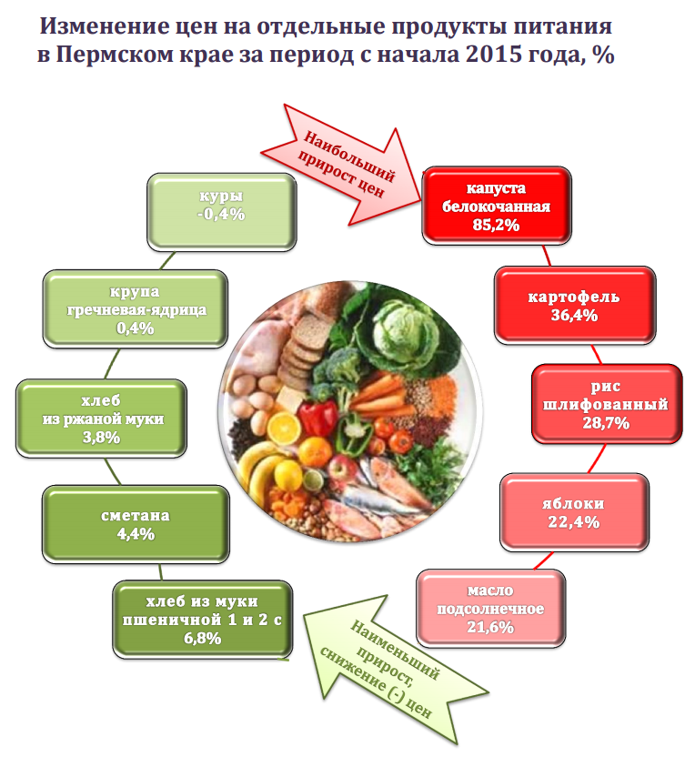 Пик пройден