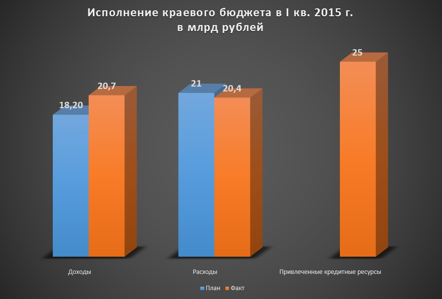 Рекомендуется доход за больным