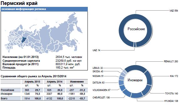 А кто-то умудряется расти