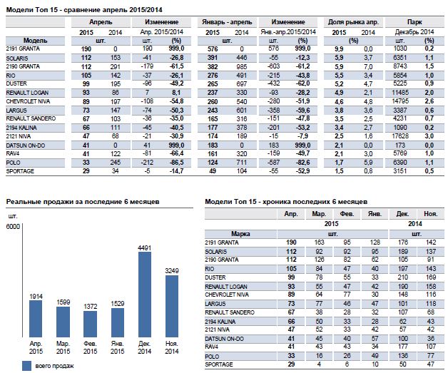 А кто-то умудряется расти