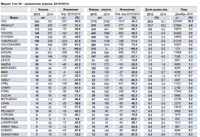 А кто-то умудряется расти
