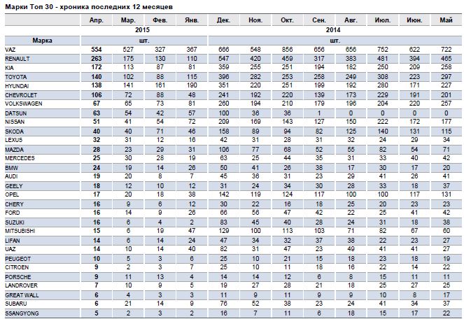 А кто-то умудряется расти