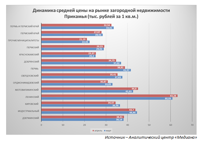 Огни большого загорода