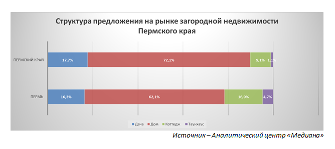 Огни большого загорода