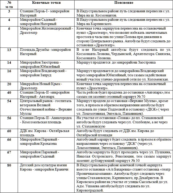 Второй этап