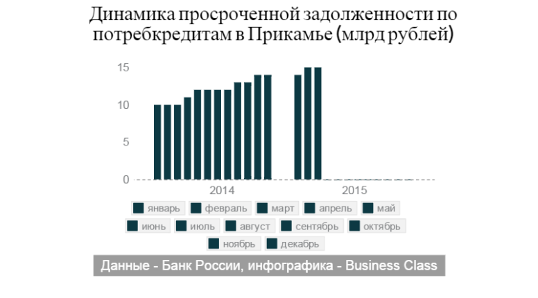Рынок оживает