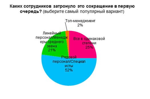 Кого нельзя уволить по трудовому законодательству. Кого не могут уволить с работы при сокращении штата. Кого нельзя увольнять по сокращению штата. Сокращение численности или штата работников организации. Кого нельзя уволить при сокращении штата.