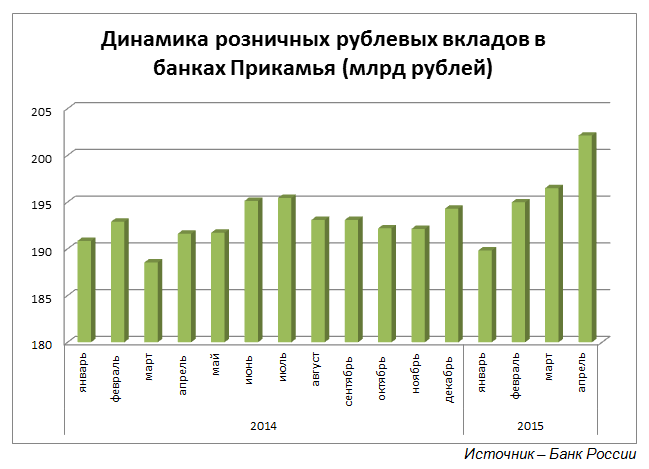 Процентом вверх