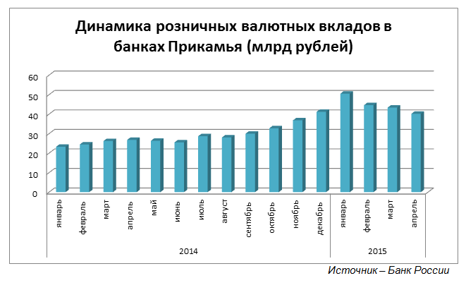 Процентом вверх