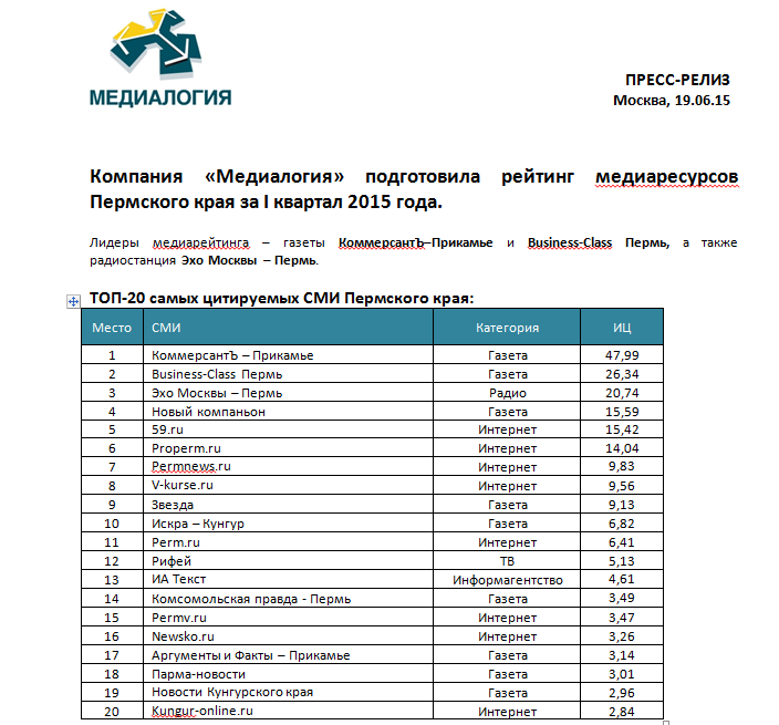 Газета Business Class заняла второе место в рейтинге медиаресурсов Пермского края