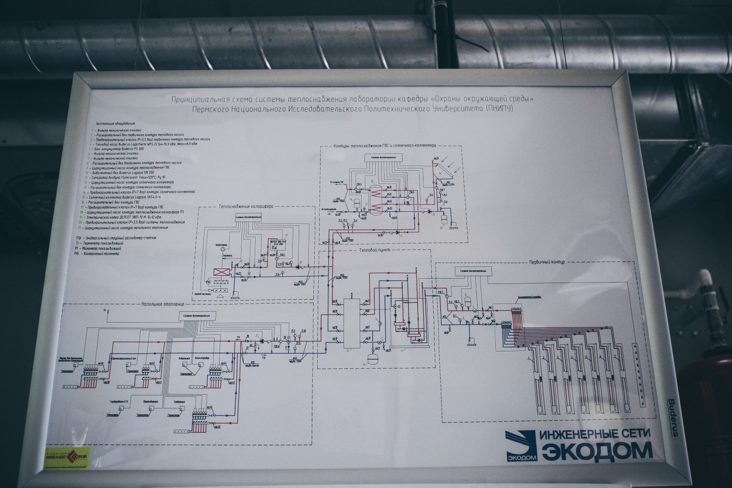 Энергия солнца