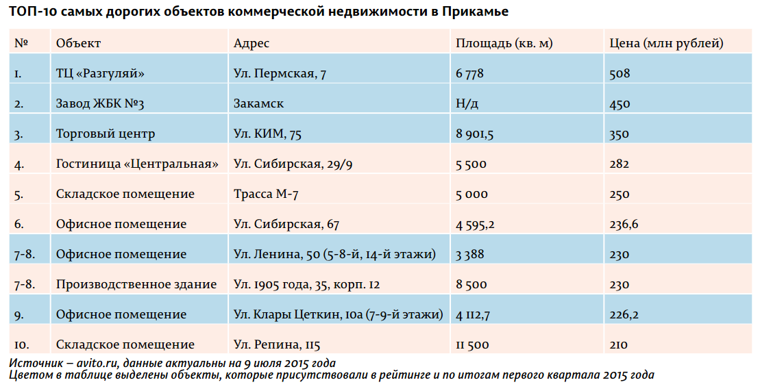 Сплошные миллионы