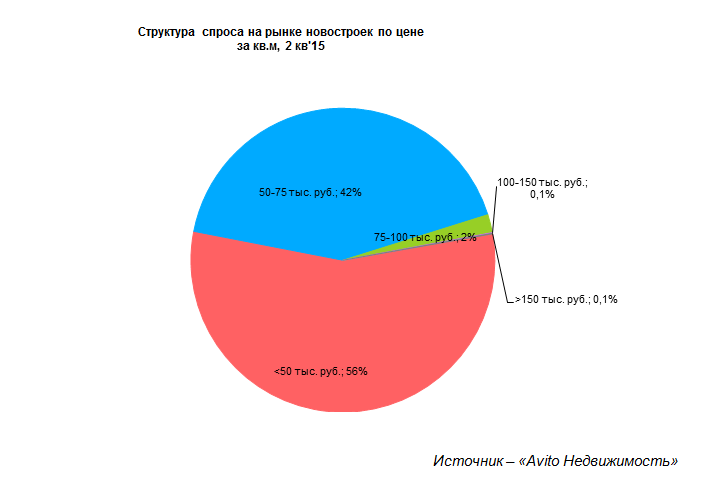 ​Спрос на рынке жилой недвижимости в Перми упал на 37%