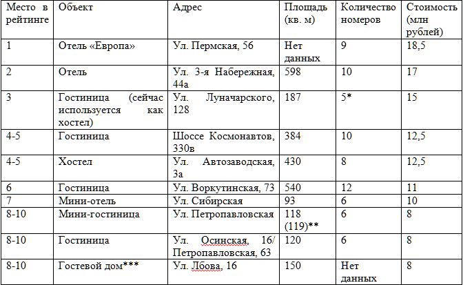 Только его и отели