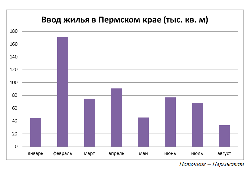 С красной стройки