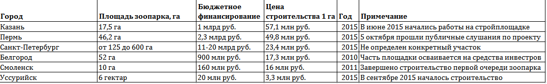 А зоо здесь тихие