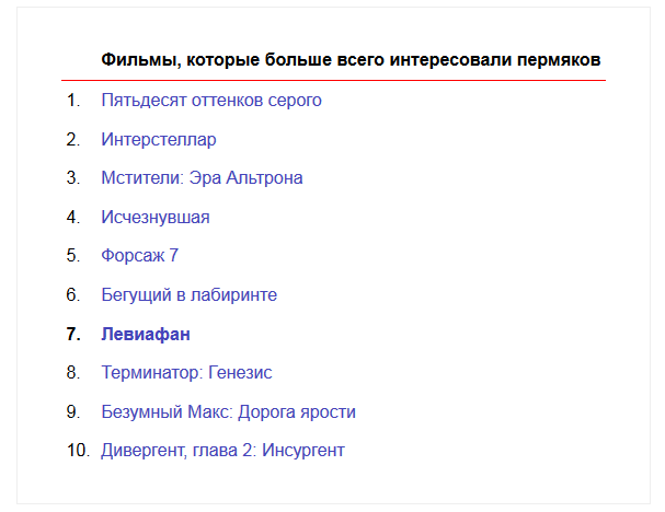 КиноПоиск: самый популярный фильм у жителей Перми - «Пятьдесят оттенков серого»