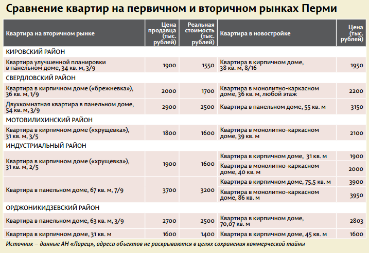 Игра на понижение