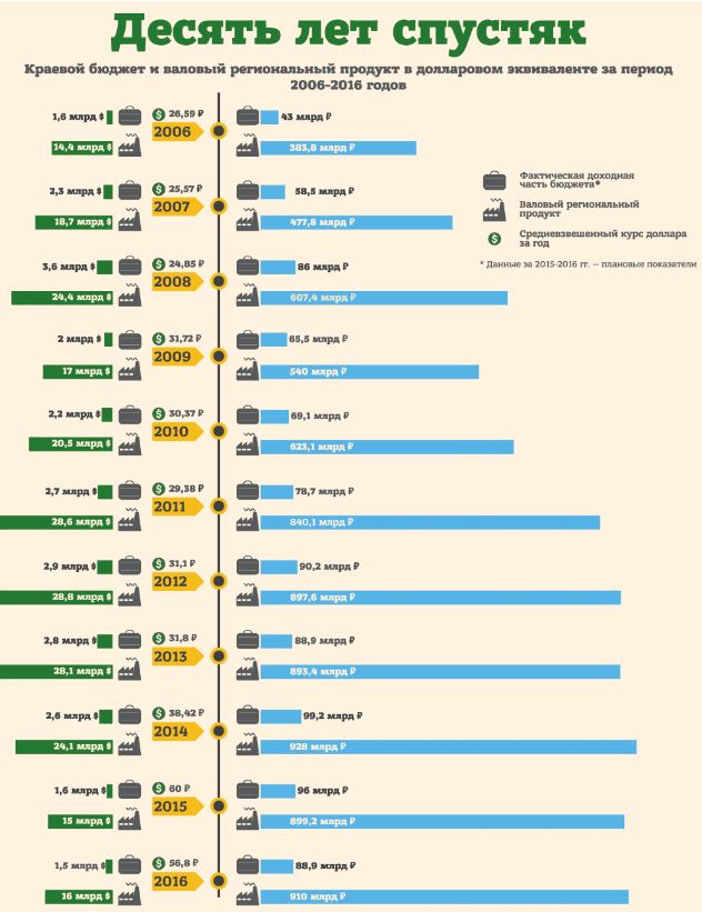 Бюджет стройности