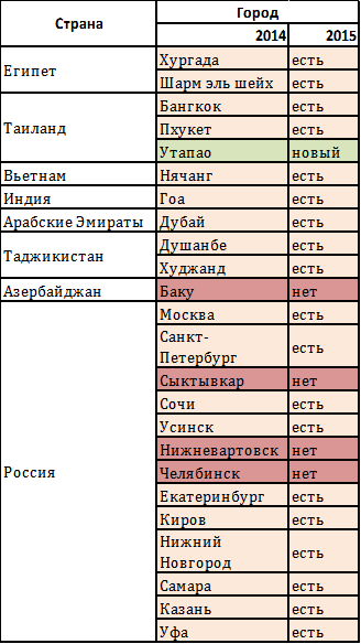Русское зарубедное