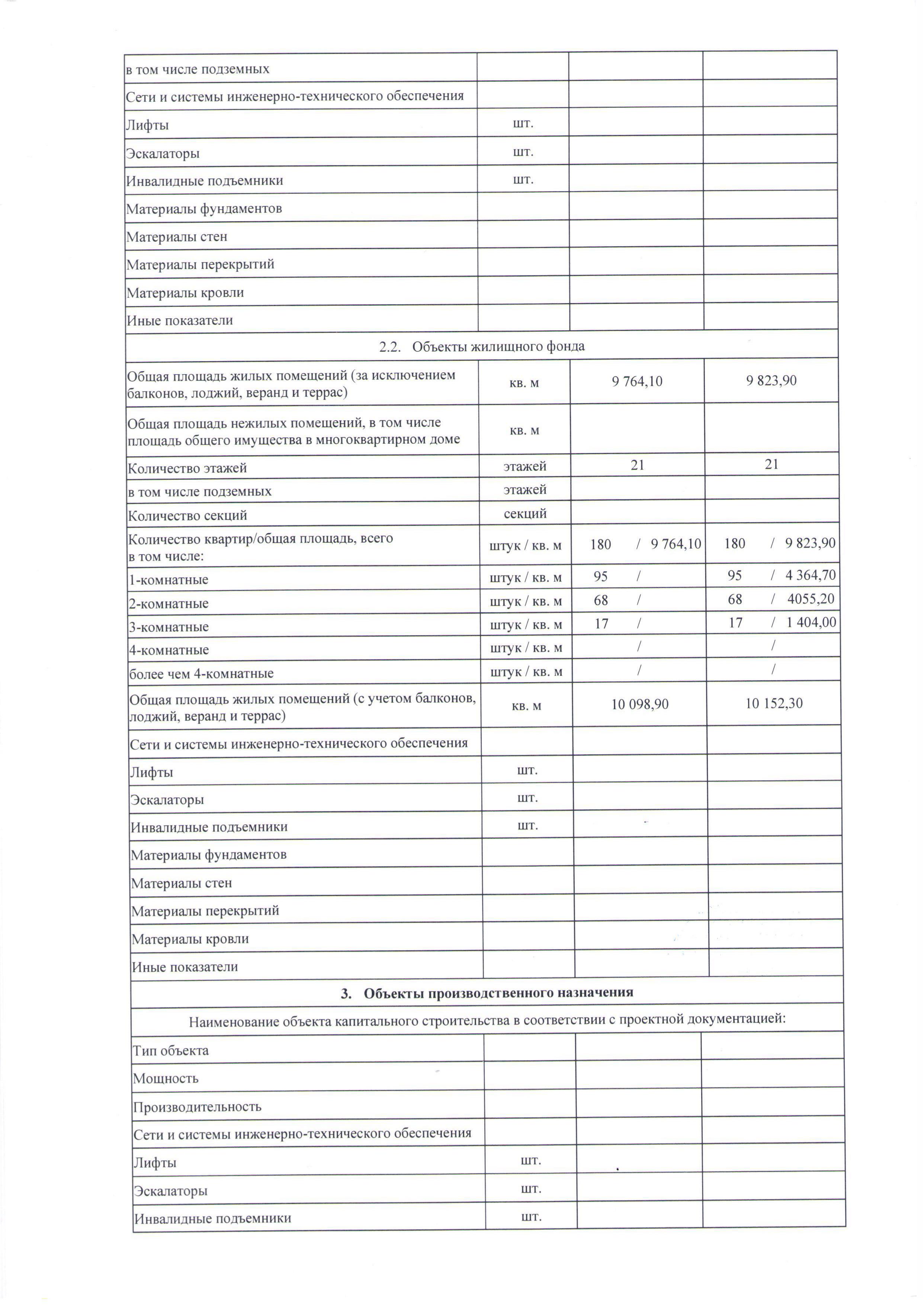 Компания «ТАЛАН» сдала вторую очередь «Галактики» точно в срок