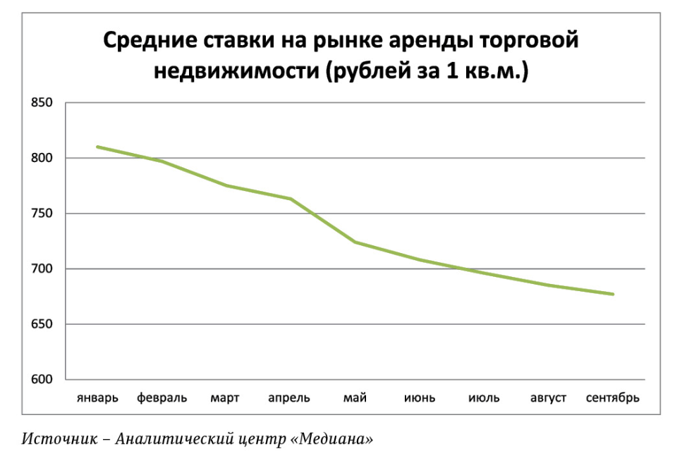 Инвестор не спешит