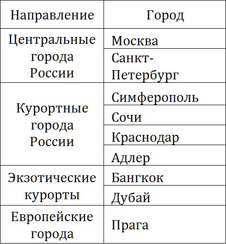 Вместо моря ванна