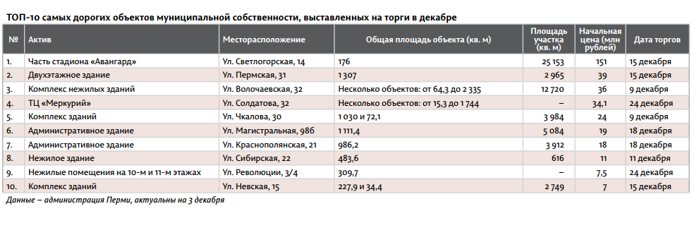 ​Успеть до праздников