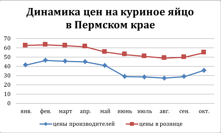 Компенсация за лето