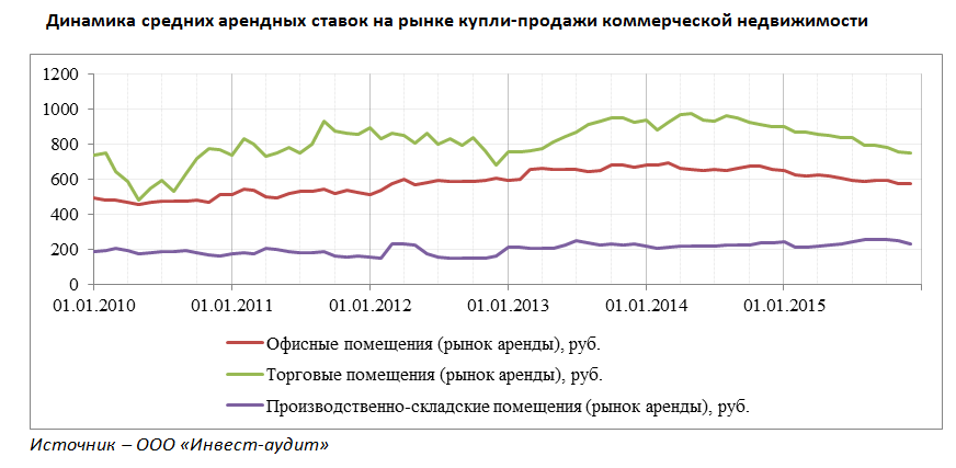 Без причин для роста