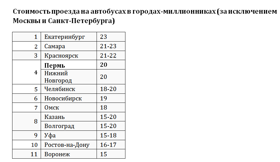 Сомнительное лидерство