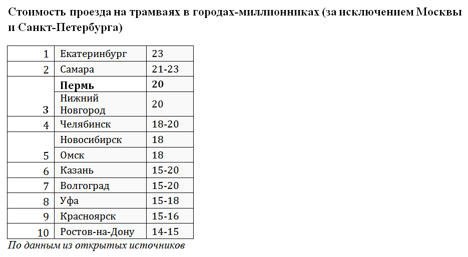 Сомнительное лидерство