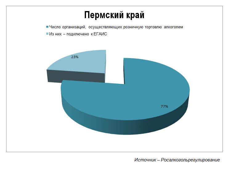 Алкоголь на учет