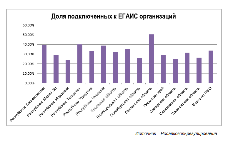 Алкоголь на учет