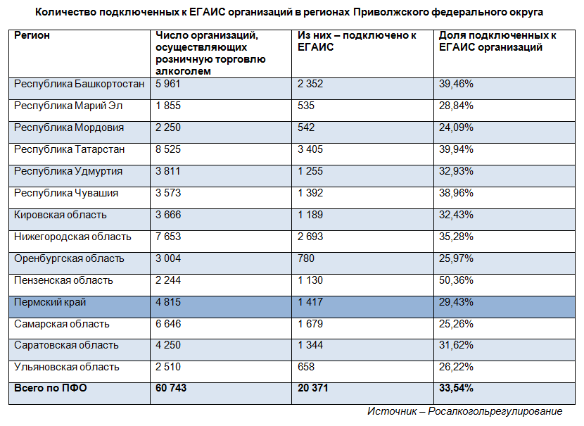 Алкоголь на учет