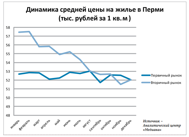 Пока, инвестор!