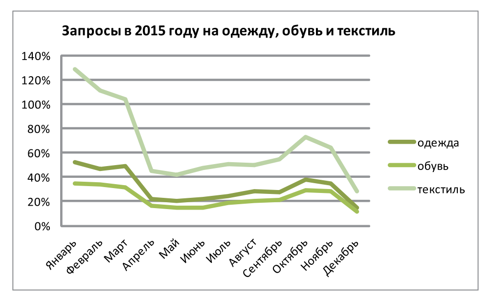 ​Встречают без одежки