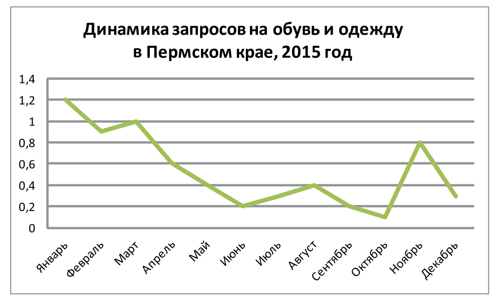 ​Встречают без одежки