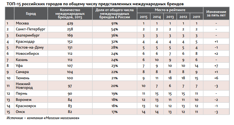 ​Hello, май бренд!