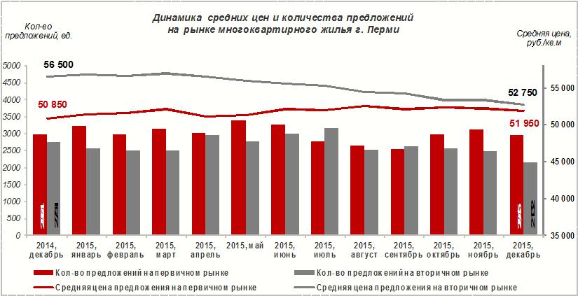Натянуть по стройке